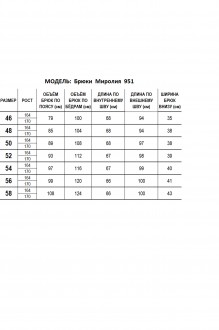 Ликвидация Mirolia 951 #10