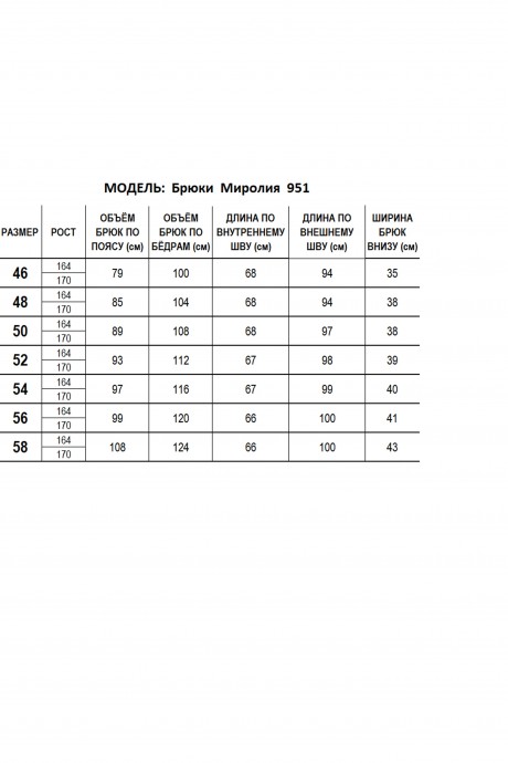 Ликвидация Mirolia 951 #10