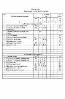 ZigzagStyle 620 двойка #10